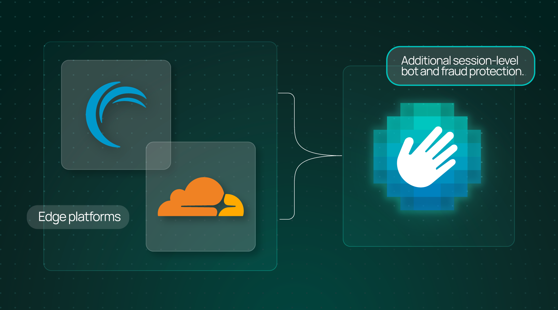 hCaptcha adds independent session-level bot and fraud protection alongside Akamai and Cloudflare edge platforms